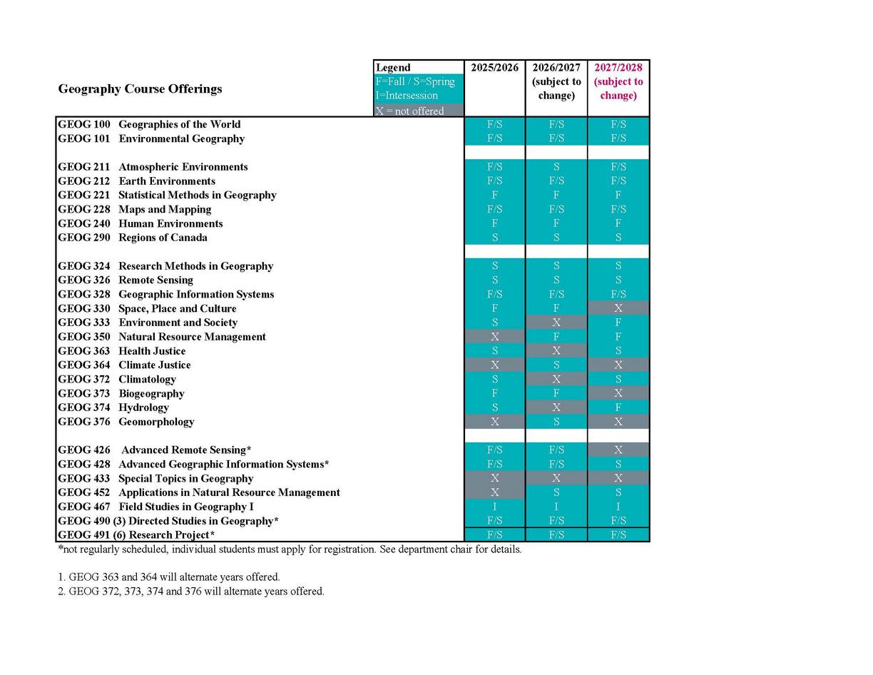 graphic image of the course offerings table