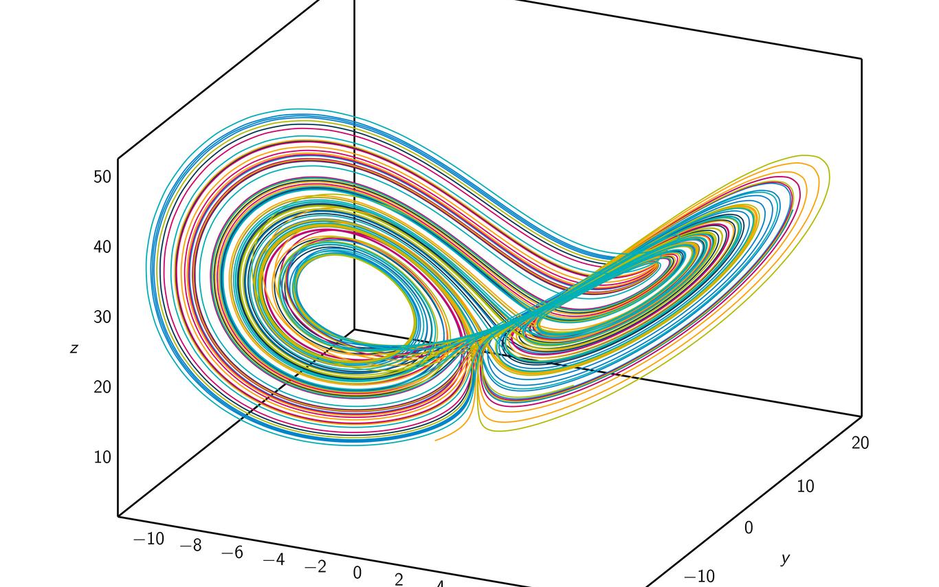 Lorenz System
